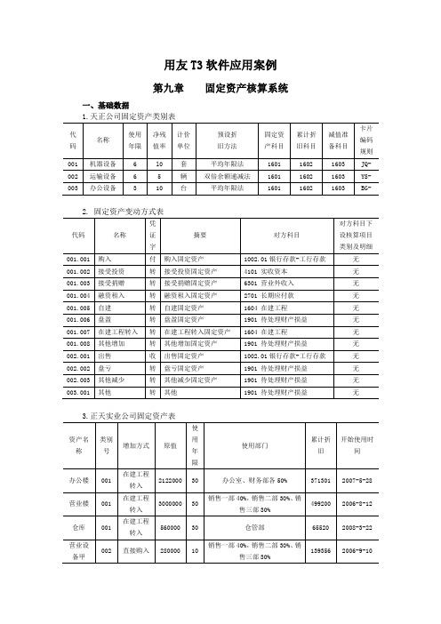 t3第9章固定资产核算案例数据