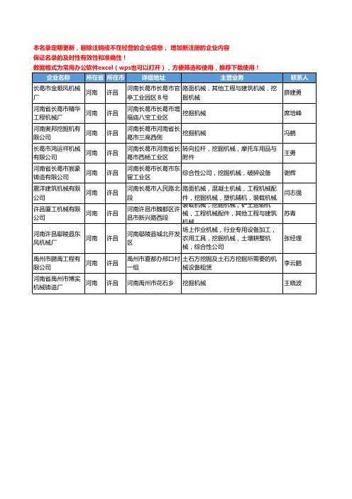 2020新版河南省许昌挖掘机械工商企业公司名录名单黄页大全10家