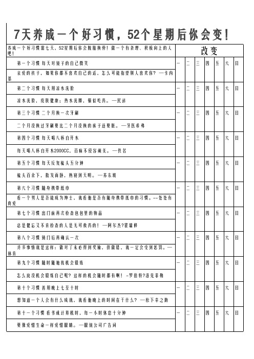 7天养成一个好习惯,52个星期后你会变