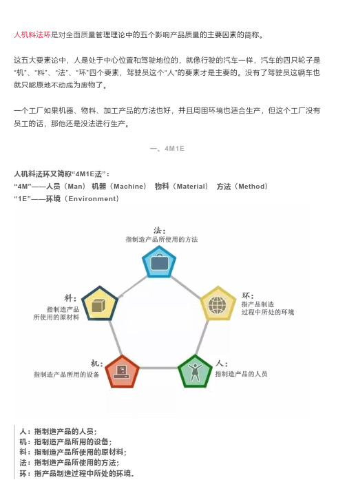 全面解析人、机、料、法、环