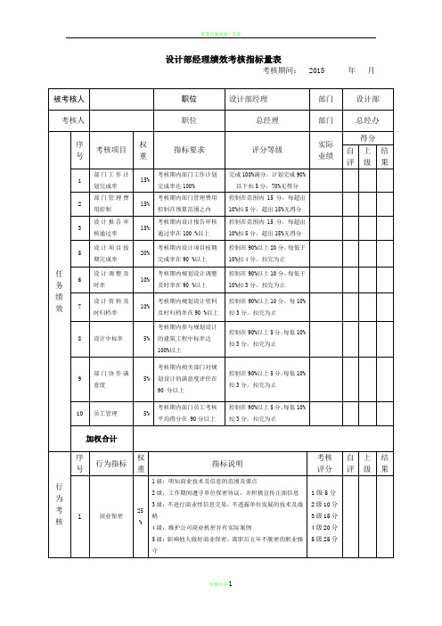 规划设计部经理绩效考核指标量表