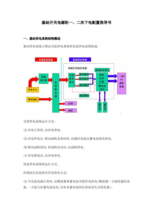 基站开关电源二次下电配置指导书(艾默生PAM-某和中兴Z某DU68监控模块示例)