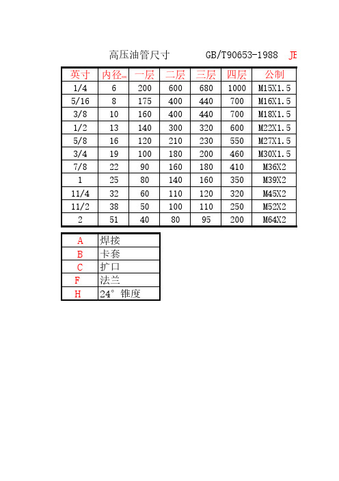 高压油管尺寸