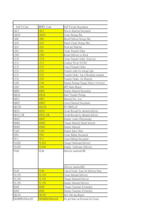 SAP T-Code PDC大全