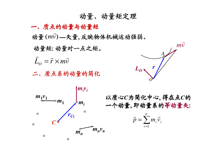 第十一章 动量(矩)定理1