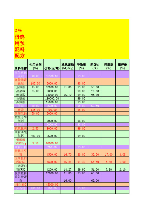 蛋鸡预混料配方