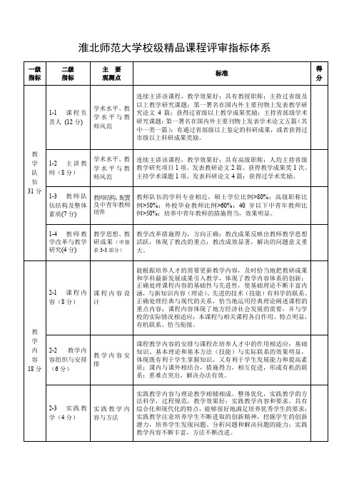 淮北师范大学校级精品课程评审指标体系