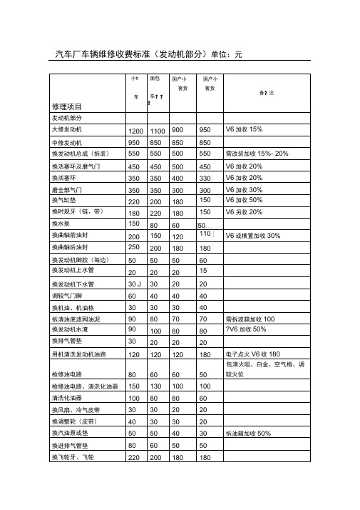 汽车维修价格表格模板