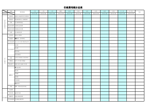 行政费用统计表