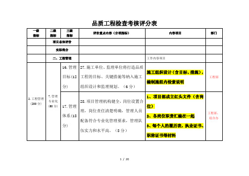 品质工程检查内容分工表