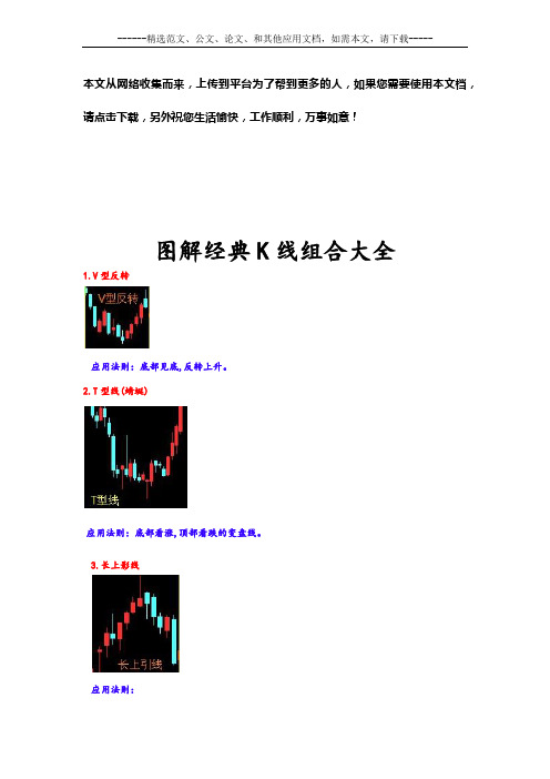 图解经典K线组合大全