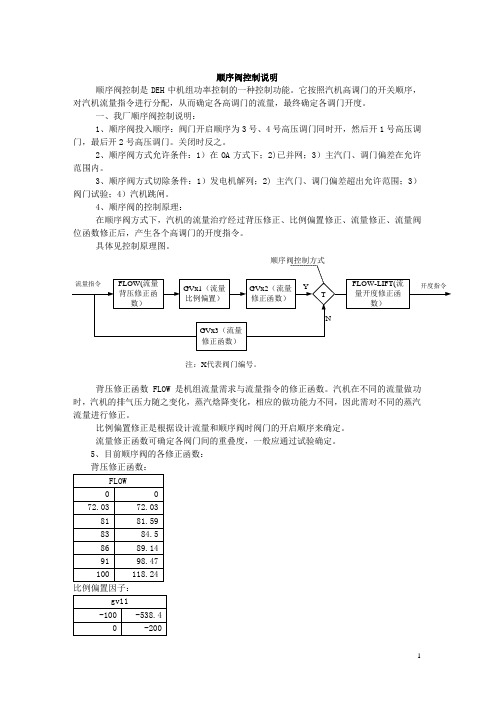 顺序阀