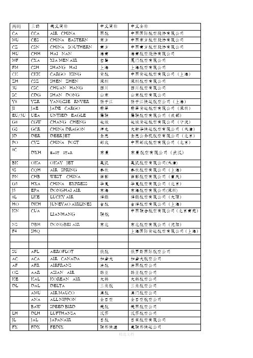 各大航空公司呼号总结