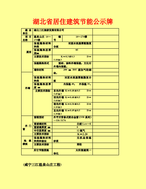 湖北省居住建筑节能公示牌