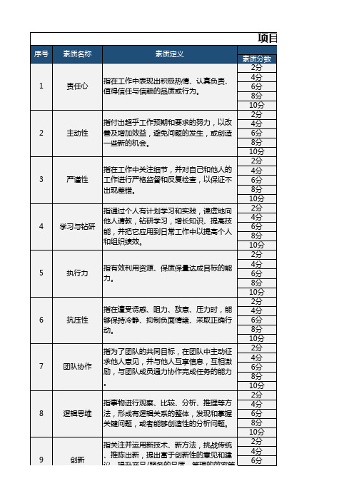 关键人才素质能力模型