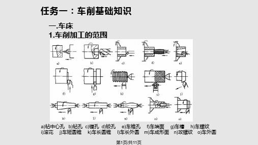 车削的基本知识PPT课件