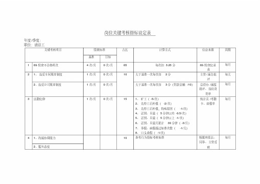 岗位关键考核指标设定表(清洁工)