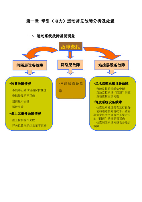 远动装置常见故障分析及处置