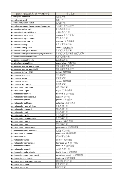 菌库中文、拉丁文对照表