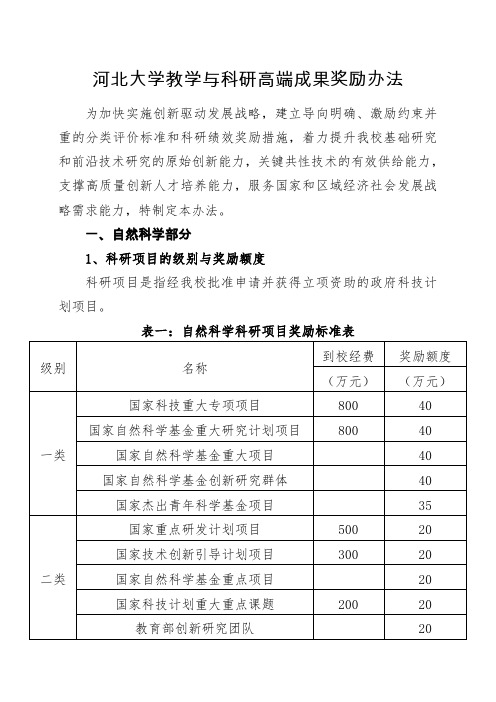 河北大学教学与科研高端成果奖励办法