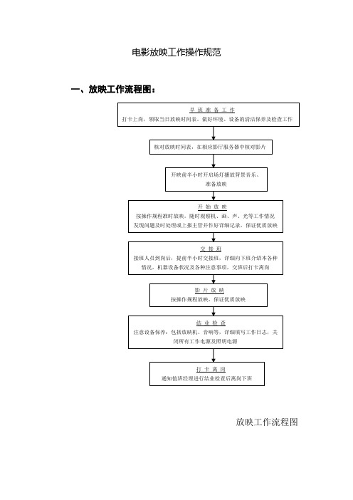 电影放映工作操作规范