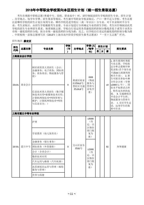 2018年中等职业学校面向本区招生计划(统一招生录取志愿)