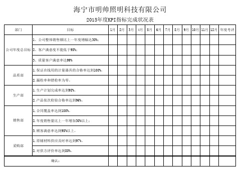 2015年质量目标