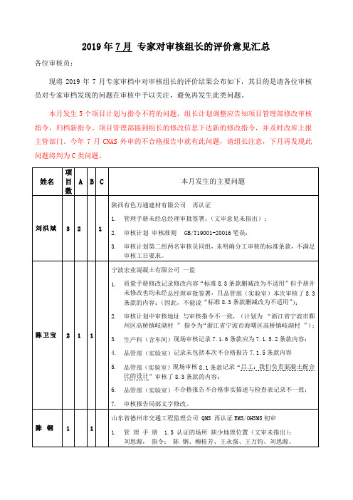 2019年7月专家对审核组长的评价意见汇总