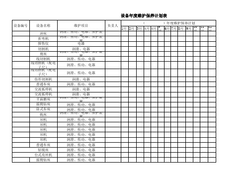 设备年度维护保养计划表