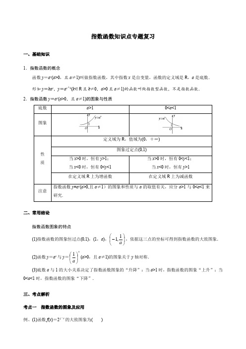 指数函数知识点