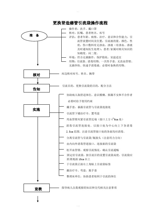 更换肾造瘘管引流袋操作流程