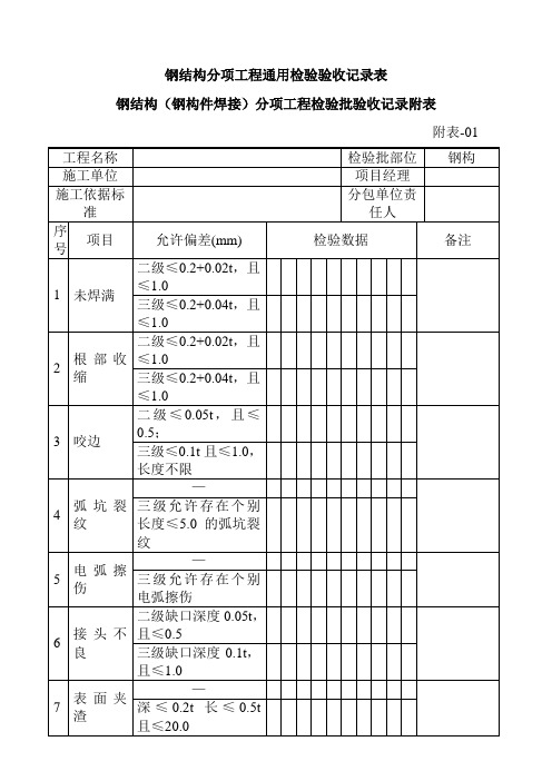 钢结构分项工程通用检验验收记录表