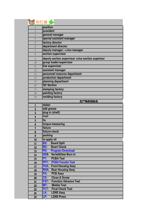 工厂部门职务常用英语词汇