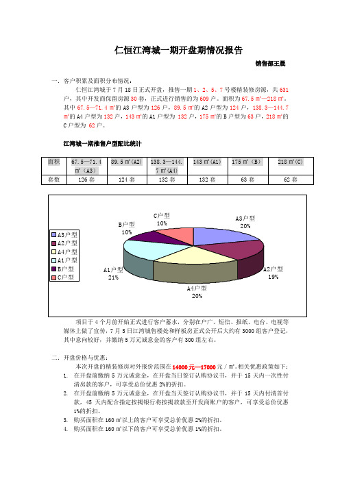 仁恒江湾城开盘期情况1