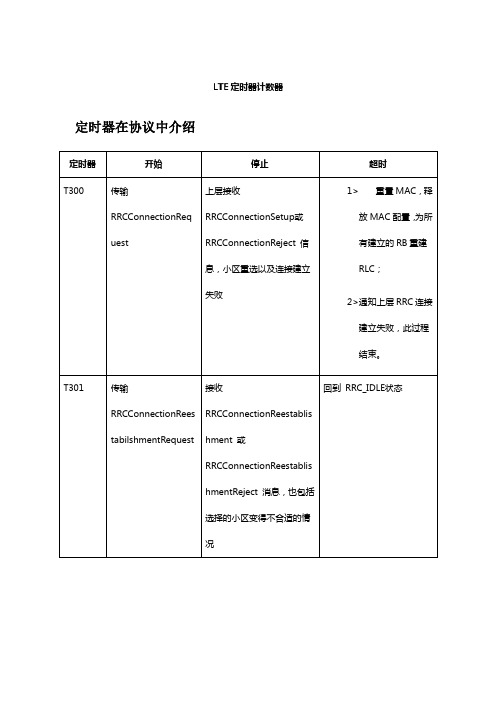 LTE学习总结—定时器计数器