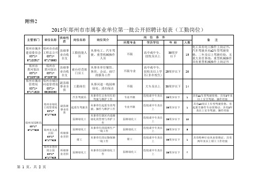 2015年事业单位招考人员2