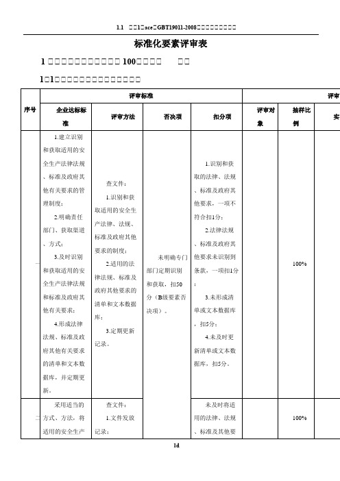 安全标准化评审要素打分表