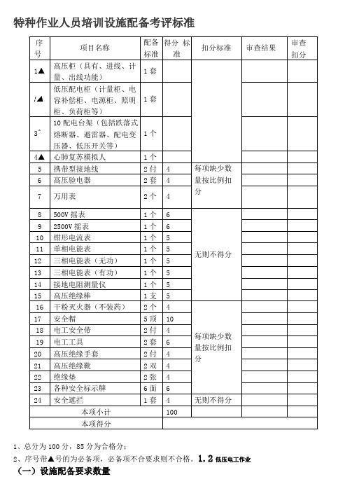 培训设施配备标准要点