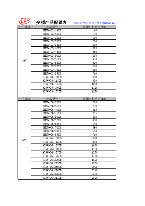 变频型号及适配电机功率
