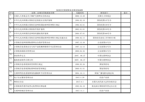 信息安全管理体系涉及的法律法规