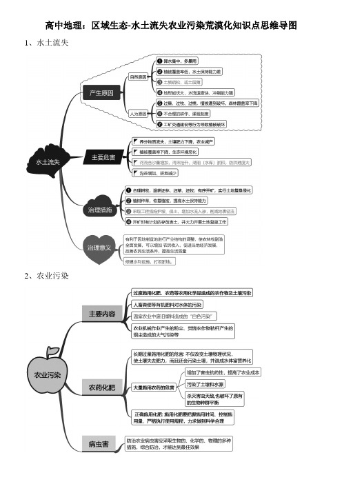 高中地理：区域生态-水土流失农业污染荒漠化知识点思维导图