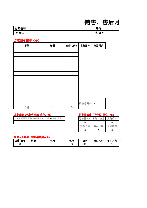 汽车4S店销售、售后月报表样