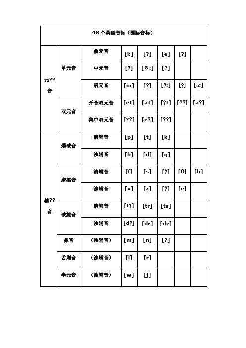 国际音标发音表完整版)