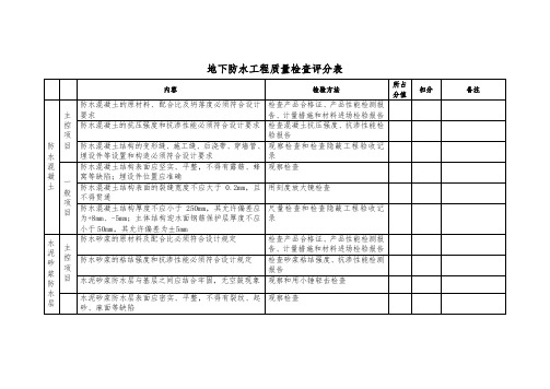 防水工程必检项目一览表