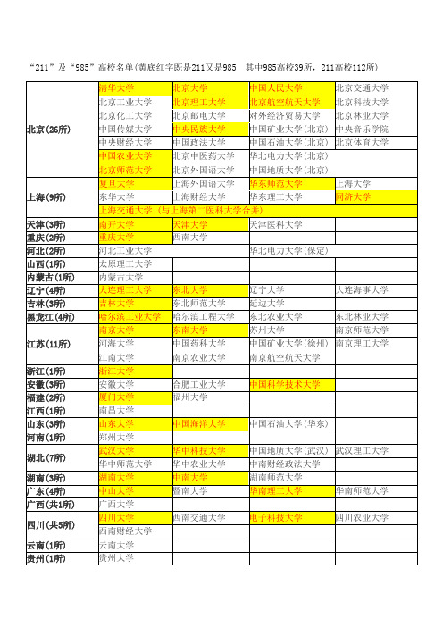 “211”“985”“双一流”高校名单