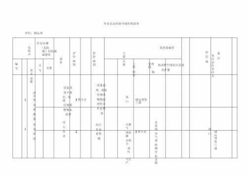 作业活动风险分级控制清单