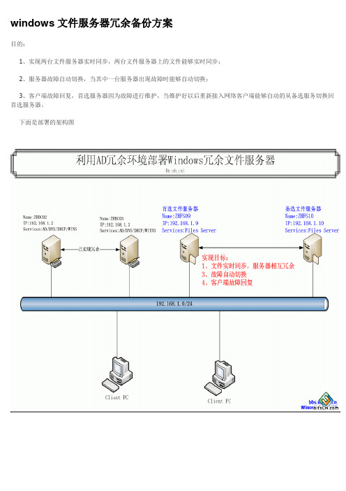 windows文件服务器冗余备份方案