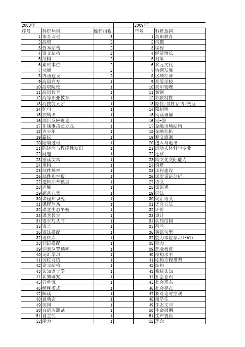 【国家社会科学基金】_教学结构_基金支持热词逐年推荐_【万方软件创新助手】_20140805