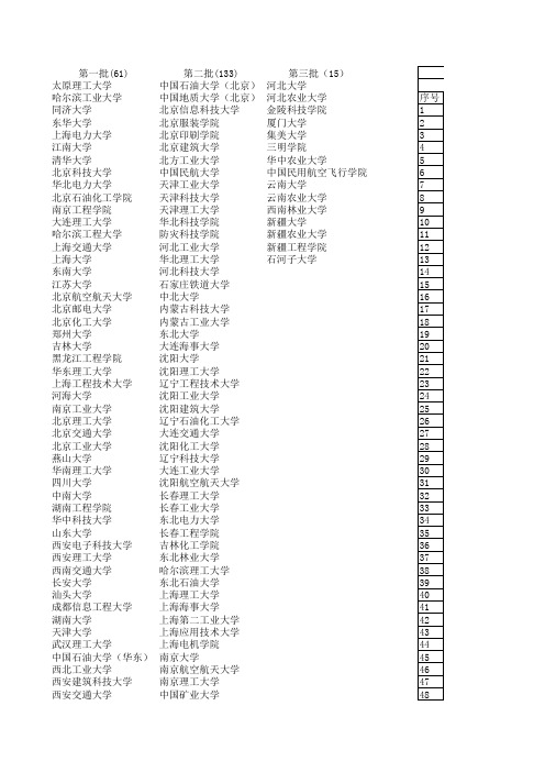 卓越工程师计划院校名单(附详细学科)