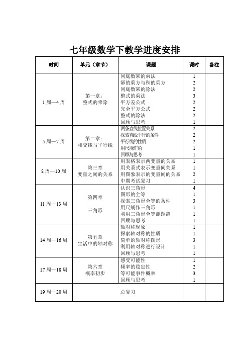 七年级数学教学进度安排